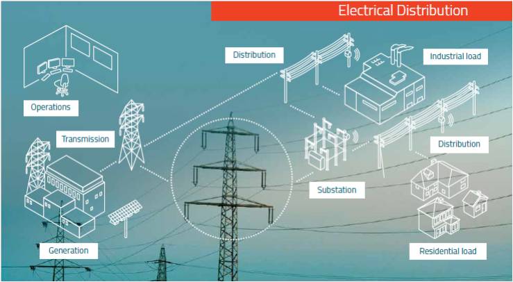 distribution électrique Sierra Wireless et Moxa