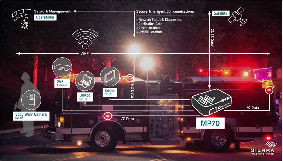 Camion pompier connecté Sierra Wireless